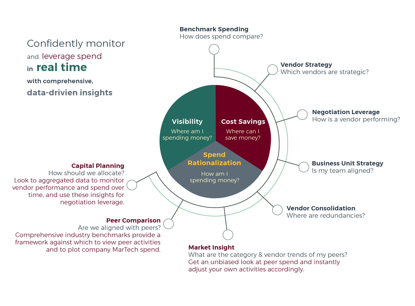hub-spoke-cmo hub-spoke-cmo