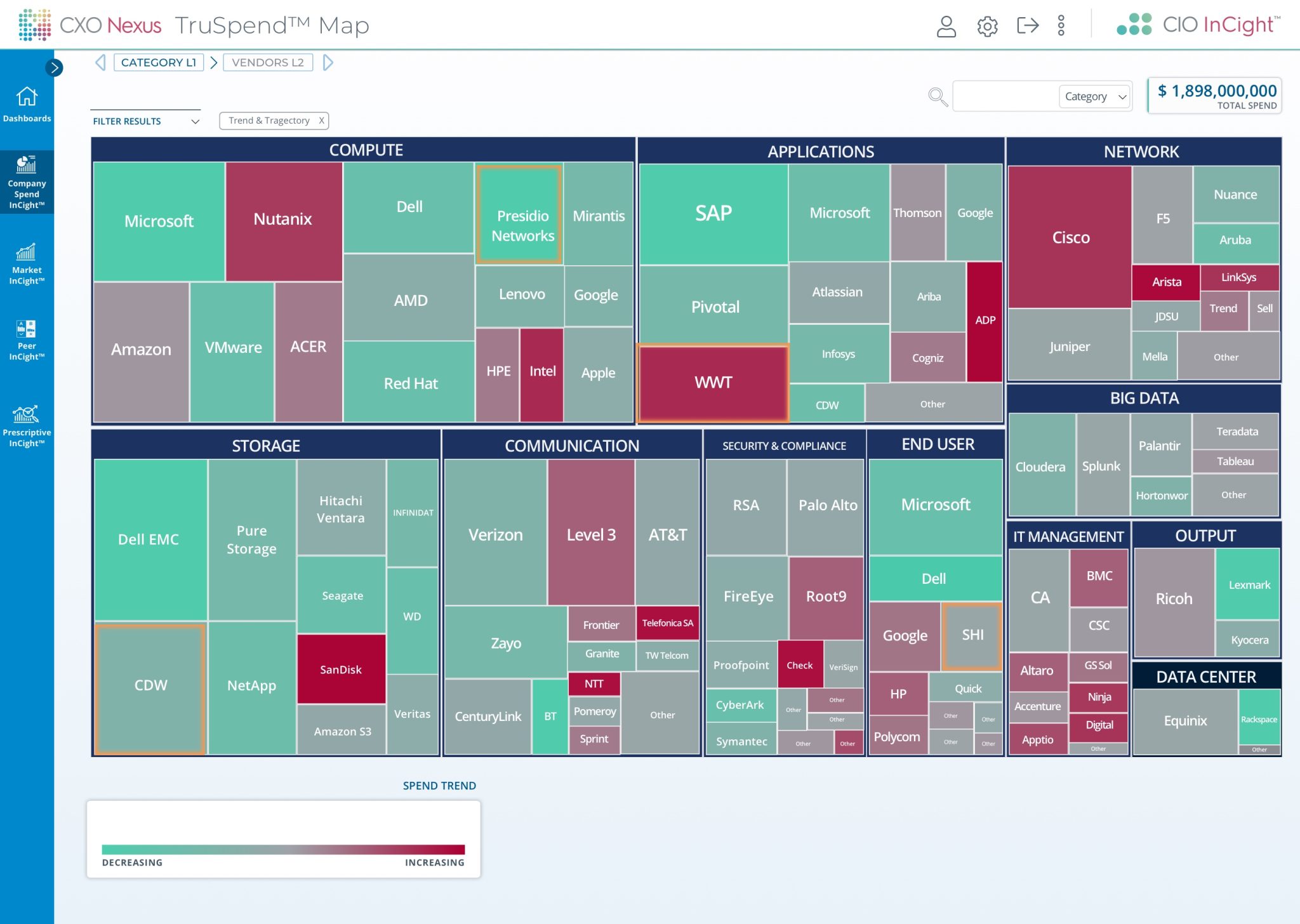 AI-Enabled, Vendor Spend Analytics | CXO Nexus