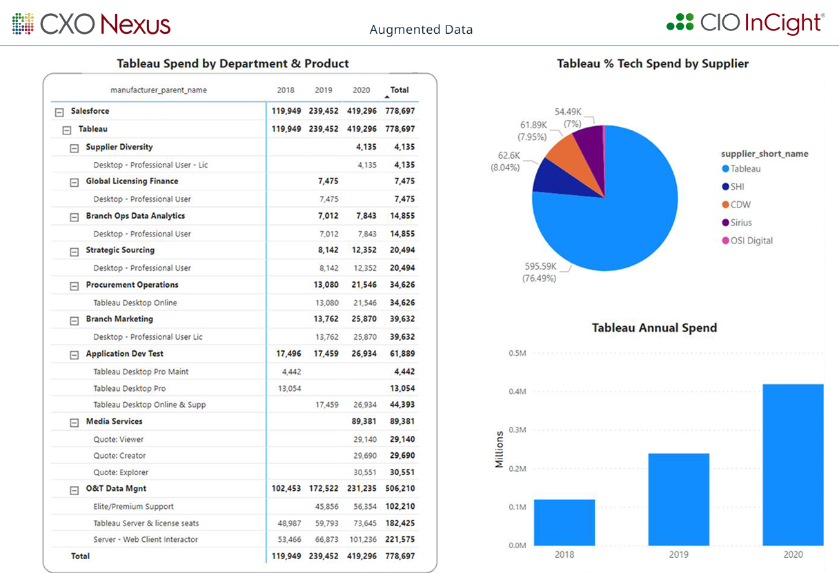 augmented-tableau2